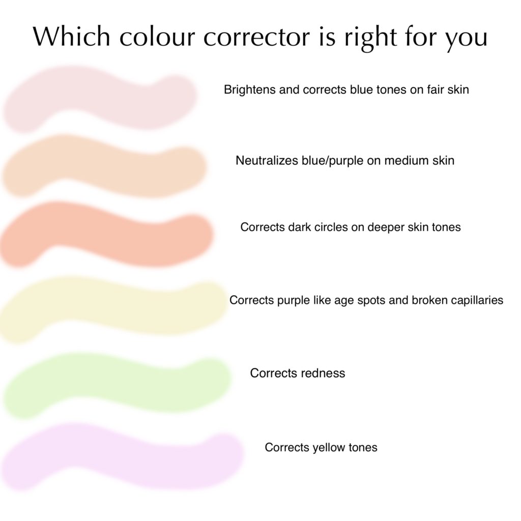 finding the right color corrector for you 